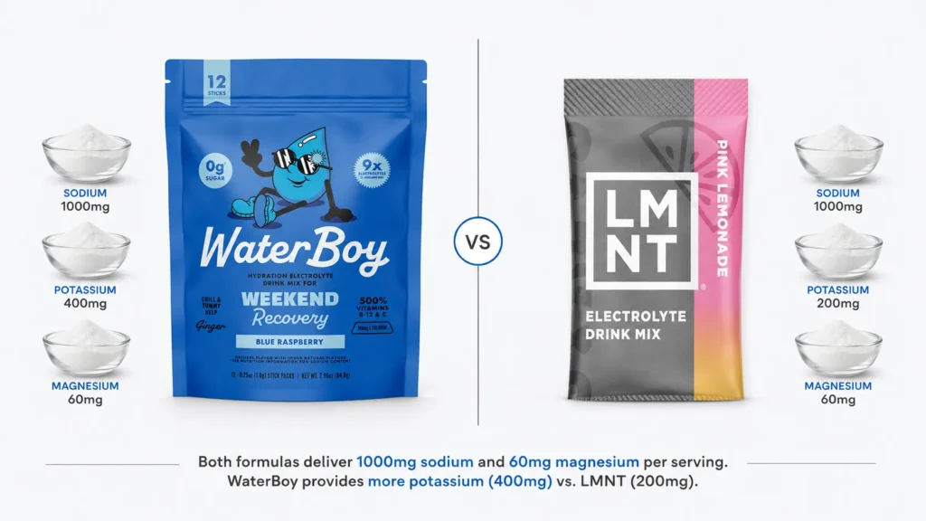 Waterboy vs LMNT Nutrition Comparison